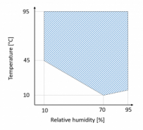 Climatic testing Climatic testing